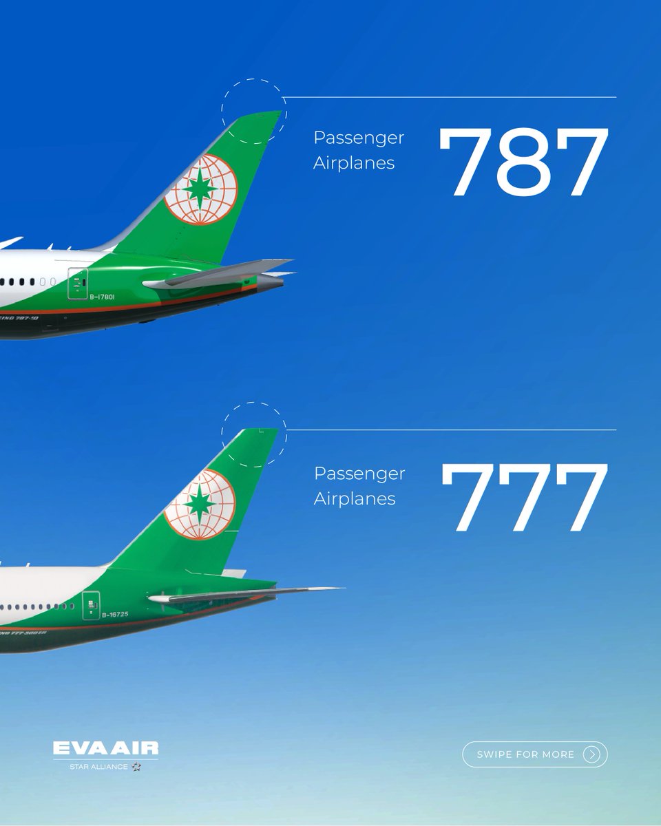 EVAAirUS's tweet photo. 777 or 787 🛫
Can you spot the difference?

A closer look at the tails 👀 Each aircraft has its own distinct design details, and this is just the beginning. More fun aircraft facts coming soon ✨

#EVAAir #FlyEVA #Aviation #Aircraft #TravelFacts #Boeing777 #Boeing787 https://t.co/4aVu2MOYVq