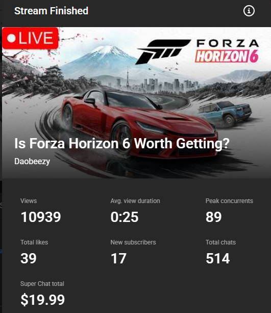 ObeezyLive's tweet photo. Stepped out of my comfort zone and streamed a racing game! The support was absolutely amazing for our first Forza Horizon 6 stream! https://t.co/UZo4bKUlnY