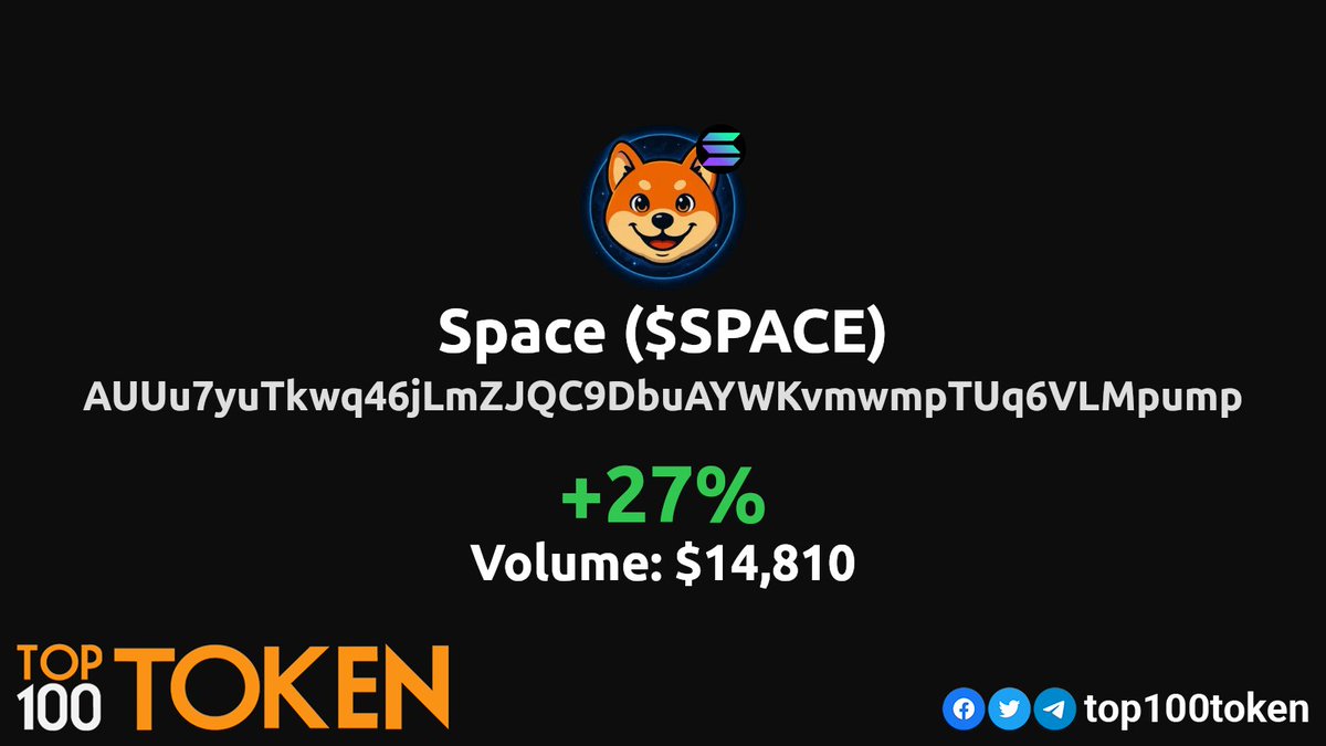 top100token's tweet photo. 🔥Solana Token of the Day (Tuesday)!🔥

CA: AUUu7yuTkwq46jLmZJQC9DbuAYWKvmwmpTUq6VLMpump  
        
@4realspace

#TokenOfTheDay #Solana #SOLANA https://t.co/6cF88syPOn