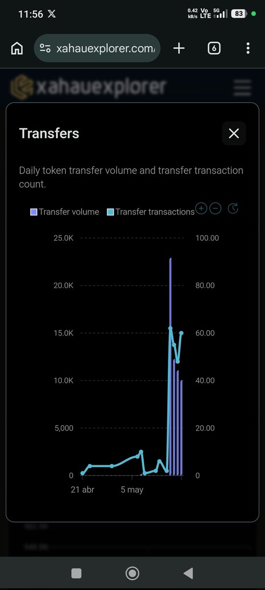 realjano's tweet photo. $EURQ Activity on @XahauNetwork is increasing because of Terrapay.
$XAH #Quantoz
https://t.co/jNx3zNLNhz https://t.co/GafVd1IwSY