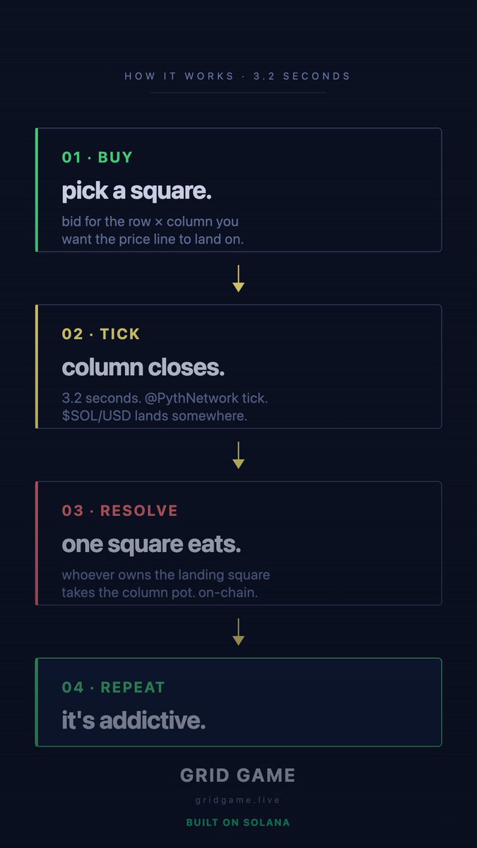 Grid Game tweet media
