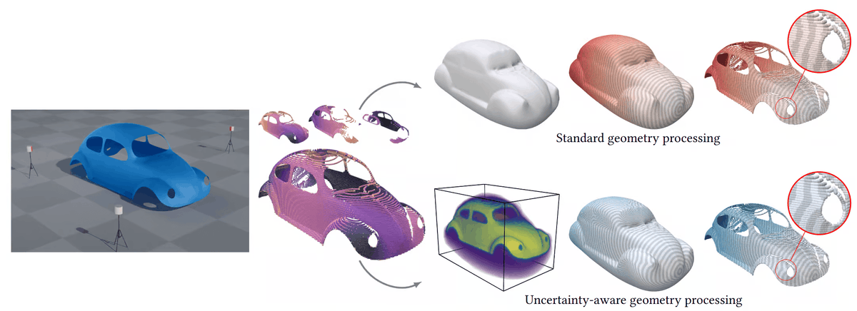 Can geometry processing account for uncertainty? 📐🤔 A SIGGRAPH 2026 ...