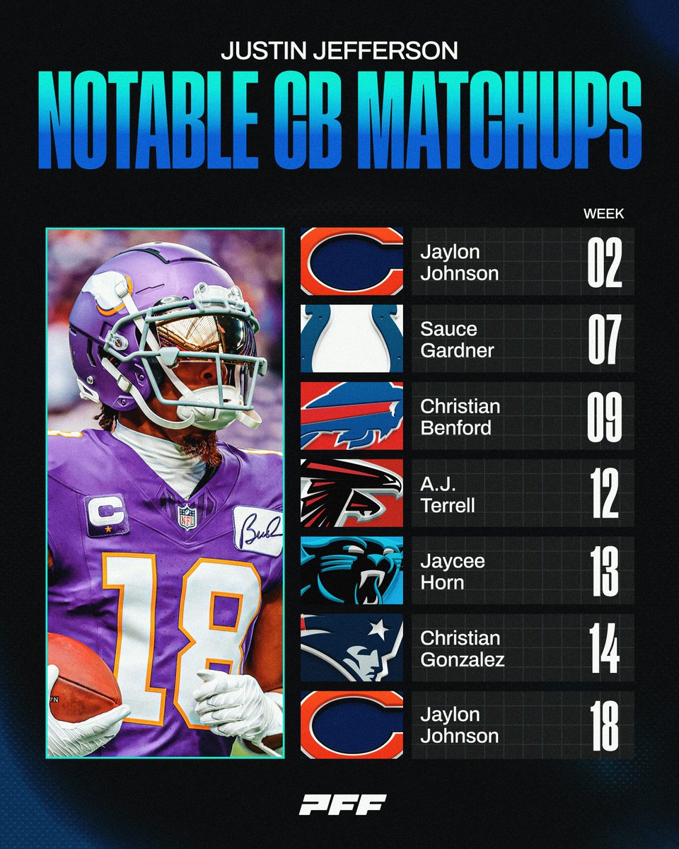PFF tweet media