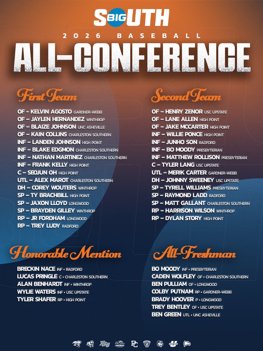 Big South Conference tweet media
