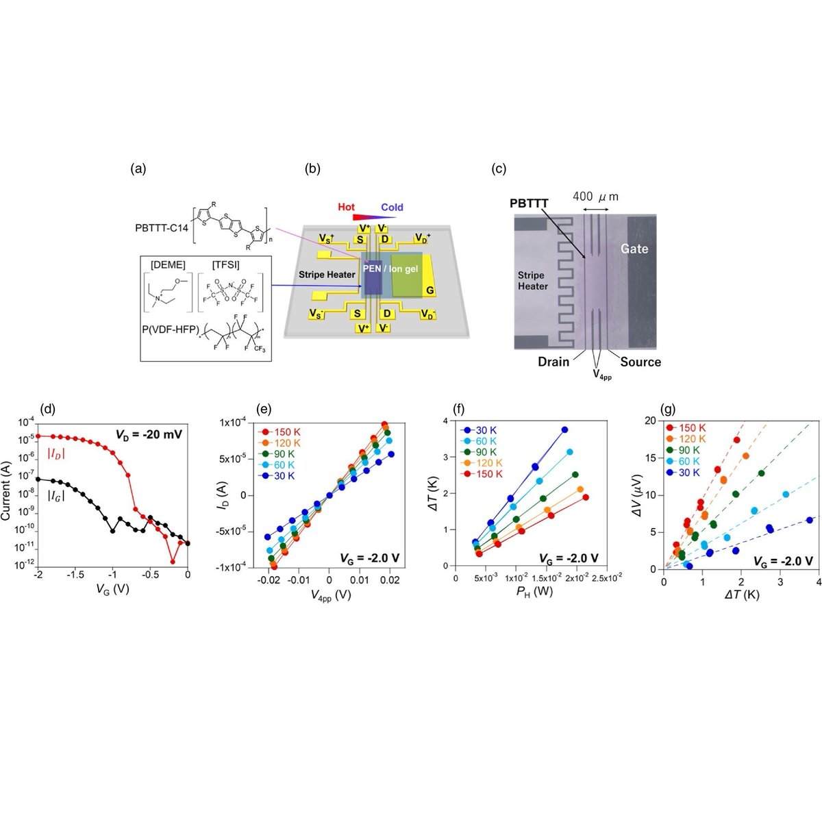 apexjjap's tweet photo. [OPEN ACCESS]
Systematic investigation of charge transport and thermoelectric properties in semicrystalline polymers: electrochemical doping effects on doping level and temperature dependence using one sample
2025 Appl. Phys. Express 18 021002

https://t.co/RjeVxHgMEs

#Physics https://t.co/FMb4T090PM