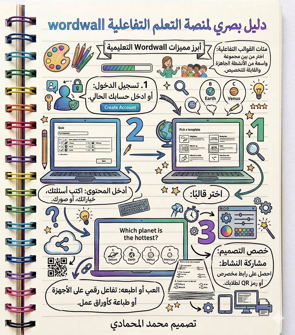 almehmadi_sa's tweet photo. #فائده|

دليل بصري لاستخدام منصة التعلم التفاعلية Wordwall داخل الصف.

#التعليم https://t.co/99nZuhS5g4