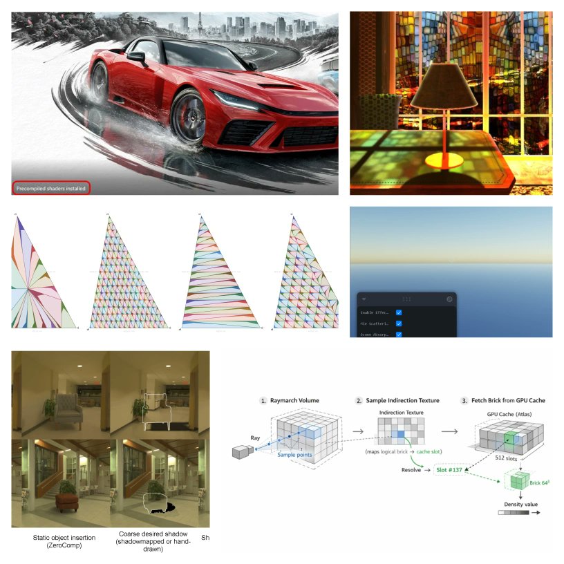 jendrikillner's tweet photo. Graphics Programming weekly - Issue 441 - May 17th, 2026 https://t.co/4KKCie4WQ7 https://t.co/BskjClMfXT