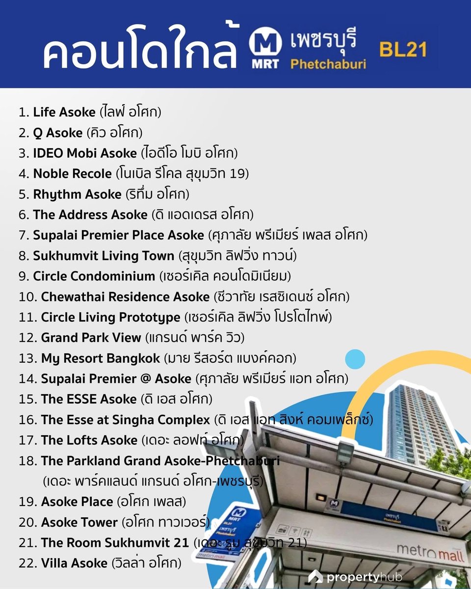 PropertyhubTh's tweet photo. ไหน ใครทีมมศว ยกมือ 🙌🏻
👉🏻 Propertyhub รวมลิสต์คอนโดใกล้มศว เดินทางสะดวกใกล้ MRT มาให้แล้ว
ใครอยากได้รายชื่อคอนโดใกล้มหาลัยฯ ไหนอีก บอกแอดมาได้เลยย!
https://t.co/zZtfyuJVcI
#dek69 #propertyhub #ทีมมศว https://t.co/ASyAPnWAJR