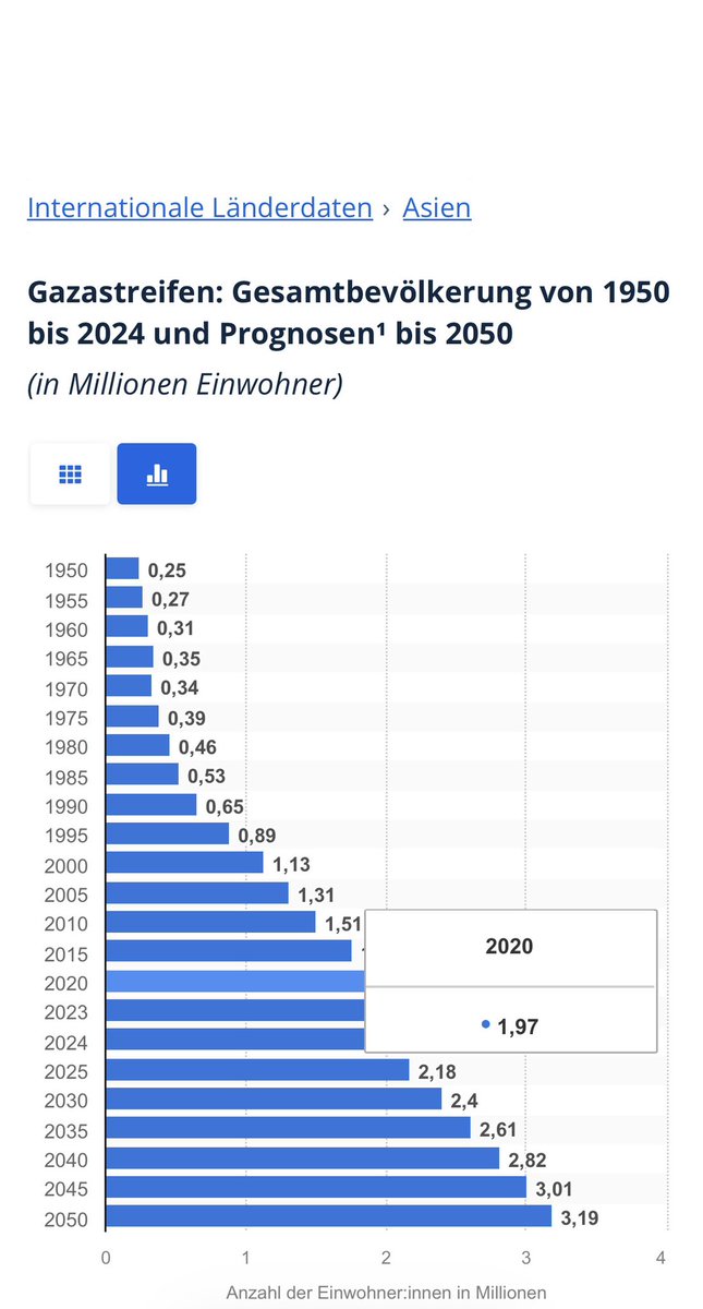 th_so2's tweet photo. @goldi @tazgezwitscher @dpa Welcher „Genozid“? https://t.co/8ELXx1vvxs