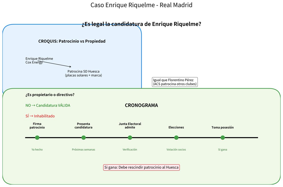MADRID tweet media