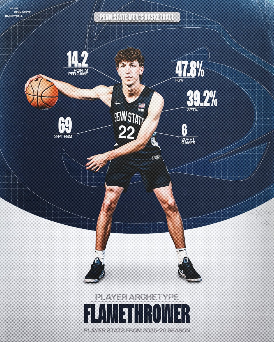 Penn State Men’s Basketball tweet media