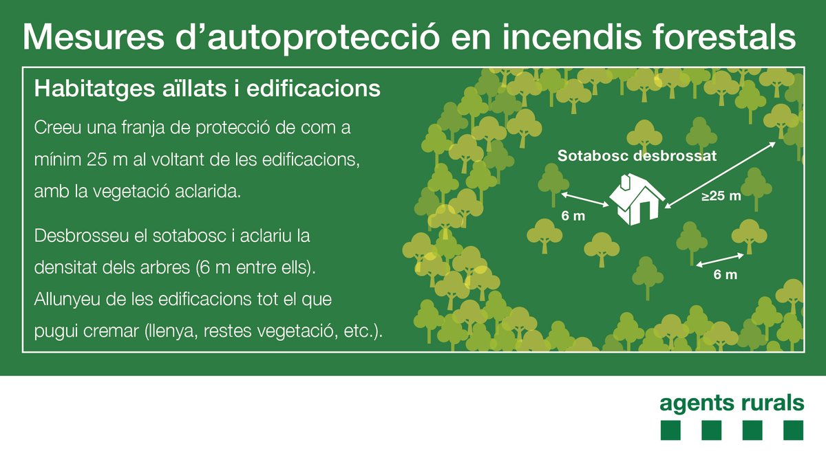 ADF172's tweet photo. Saps com tenir casa teva més protegida davant els incendis forestals? 

✅Teulada neta
✅2 metres sense vegetació al voltant de la façana
✅Franja de protecció, amb distància mínima entre arbres de 6 metres, sense que es toquin les capçades

Ara és el moment! #adfcat #prevencióIF https://t.co/DRXM6VrQvg