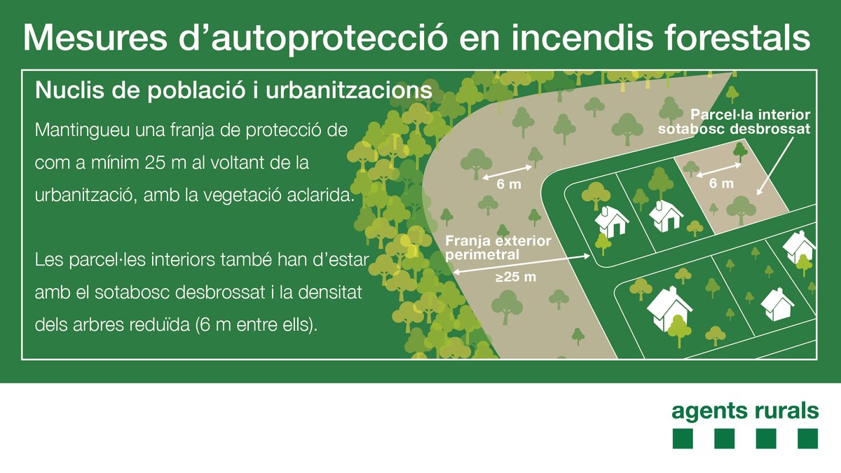ADF172's tweet photo. Saps com tenir casa teva més protegida davant els incendis forestals? 

✅Teulada neta
✅2 metres sense vegetació al voltant de la façana
✅Franja de protecció, amb distància mínima entre arbres de 6 metres, sense que es toquin les capçades

Ara és el moment! #adfcat #prevencióIF https://t.co/DRXM6VrQvg