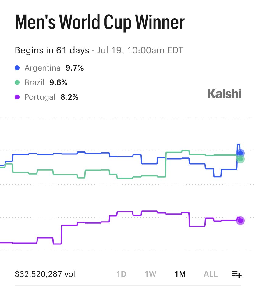Kalshi FC tweet media