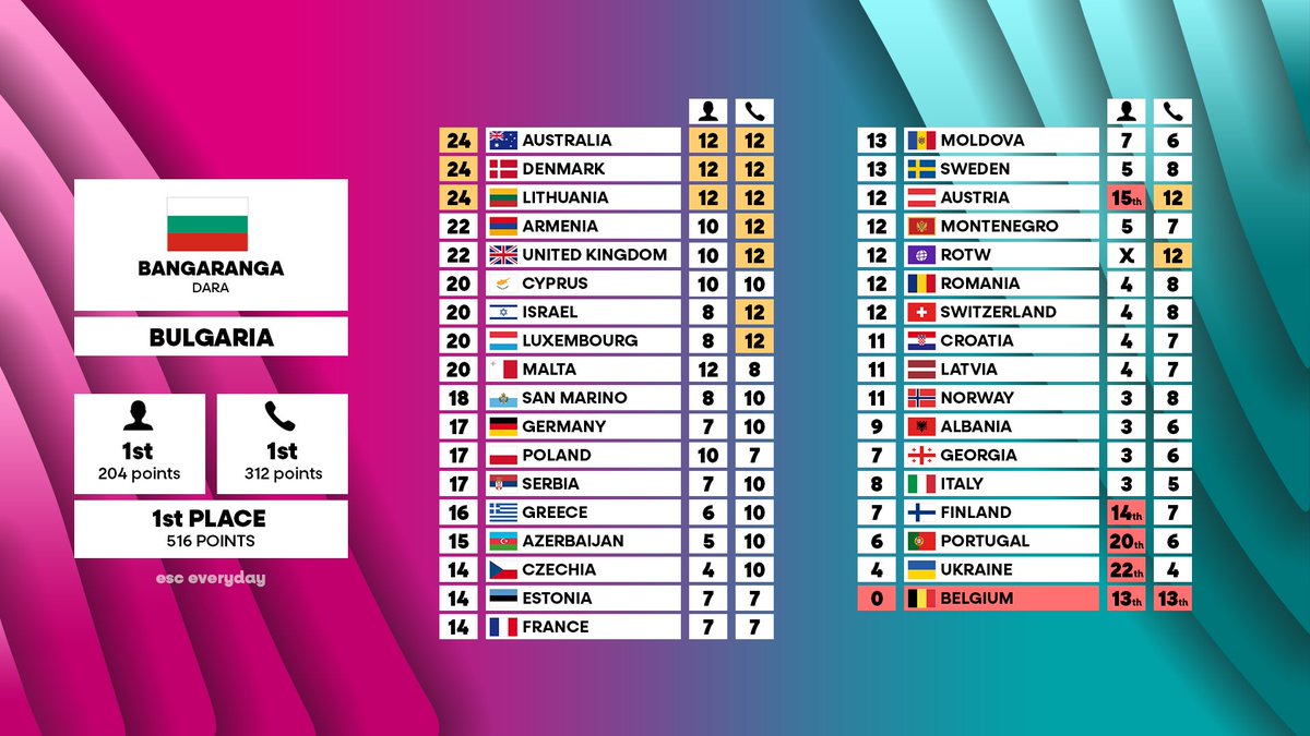 ESC Everyday tweet media