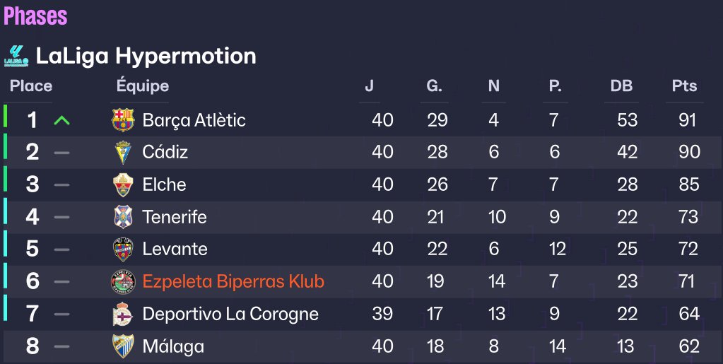 xArthurRay's tweet photo. Les Barrages pour Monter en LIGA : 

https://t.co/55qyFjKAK0

Pas favoris mais on a le divin chauve https://t.co/83BwbUlkVL