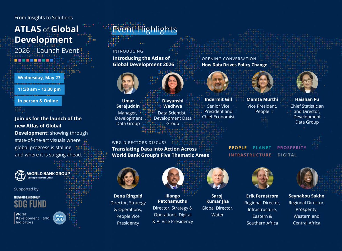 World Bank Data tweet media