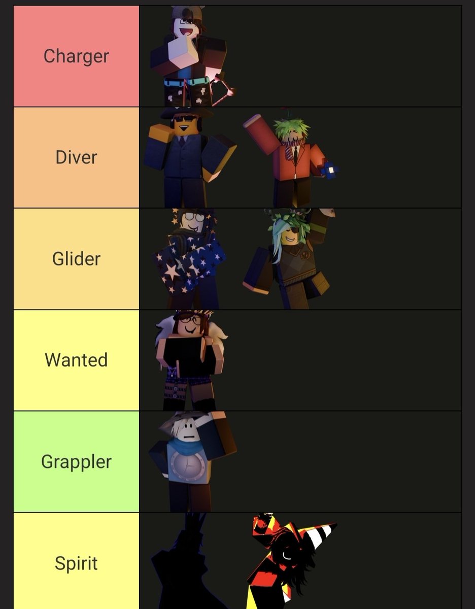 cipherchip's tweet photo. Recurrence characters and what class they would pick in nullscape https://t.co/l9oxAS7rNn