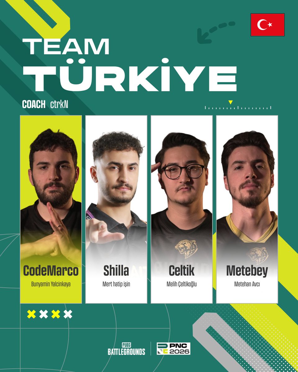 PUBG_TUR's tweet photo. PUBG Nations Cup 2026’da (PNC 2026) ülkemizi gururla temsil edecek Türkiye PUBG Milli Takımı kadromuz karşınızda! 🇹🇷

Koç: ctrkN 
Kaptan: CodeMarco 
Oyuncular: Shilla, Celtik, Metebey

Uluslararası arenada ülkemizi temsil edecek milli takımımıza başarılar, yolunuz açık olsun! 🇹🇷💪

#PNC2026 #PUBGEsports #PUBG #Türkiye #Esports

@ctrkNPUBG @ShillaFPS @CeltikPUBG @metebeypubg