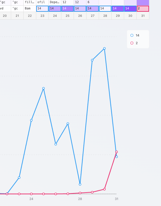 adambelfki's tweet photo. When @sheridan_feucht first told me about these results I was kind of skeptical, until they mentioned I can trace the modulo base-10 addition in Llama 8B just using Logit Lens. 🔍

So I opened https://t.co/h9fWNZMGY4 to check it out myself, and this is what I saw: https://t.co/An7AWLN6nu