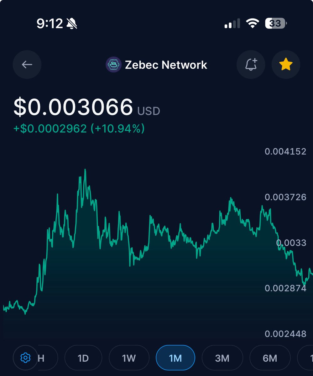 XRPZBCNLANTERN's tweet photo. Good morning, pirates! 
ZBCN WILL TOUCH THE SUN!!!!!🌞
.0030
Don’t get shaken out!!!    
Devour the dip!!!!
Daily DCA if you can!
Reminder: Buying ZBCN beneath 1 penny is a blessing!!!
NFA(of course)
Have a great day! ❤️
$ZBCN #ZBCN #ZEBEC 🏴‍☠️⛵️ https://t.co/jnKHEKGMKA