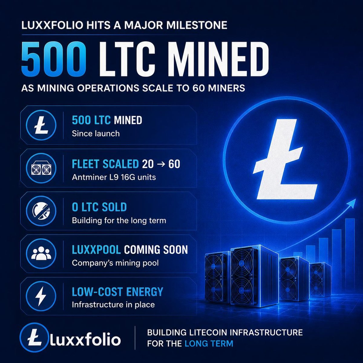 Luxxfolio Holdings tweet media