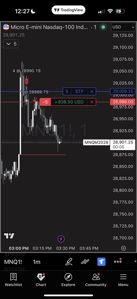 KylerRonquillo's tweet photo. @dom1984 @tradesbyslade @Tradeify Nope. At 61k rn. 
The reality is that the HUGE balances are because of the unfair leverage of Silver… the leverage restraints are not equal. 
Otherwise there are just genuinely good traders in this competition. Say “gambling/ fullport” all you want, but everyone only gets 1 con. https://t.co/KqONFUfHRb