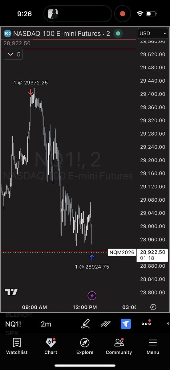 KylerRonquillo's tweet photo. @dom1984 @tradesbyslade @Tradeify Nope. At 61k rn. 
The reality is that the HUGE balances are because of the unfair leverage of Silver… the leverage restraints are not equal. 
Otherwise there are just genuinely good traders in this competition. Say “gambling/ fullport” all you want, but everyone only gets 1 con. https://t.co/KqONFUfHRb