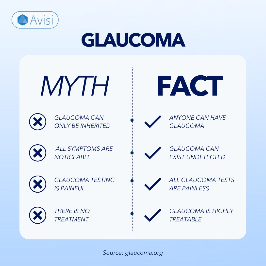 avisi_tech's tweet photo. Taking care of your eyes is important! Even if glaucoma doesn’t run in your family, scheduling a routine eye exam could help catch early signs of various health risks like glaucoma. https://t.co/AUg4j6GYkL