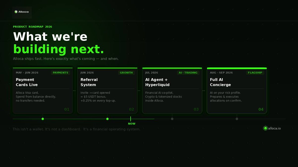 AllocaWorld's tweet photo. 🗺️ ALLOCA ROADMAP: Here’s what we’re building at Alloca and when you’ll see it!

We’ve been heads down. Here’s the roadmap.

May – June: Payment cards go live
Real Alloca Visa cards. Spend directly from your platform balance. No transfers, no waiting. https://t.co/vQBfReEhaC