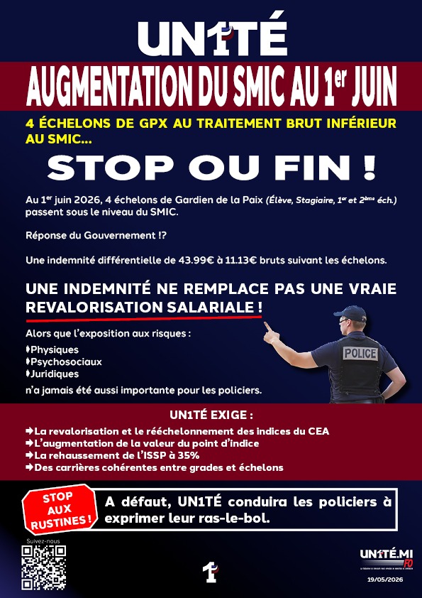 UN1TE_policenat's tweet photo. AUGMENTATION DU SMIC AU 1er JUIN 2026,

4 ÉCHELONS DE GPX AU TRAITEMENT BRUT INFÉRIEUR AU SMIC…

Stop ou fin !

Au 1er juin 2026, 4 échelons de Gardien de la Paix (Élève, Stagiaire, 1er et 2ème éch.) passent sous le niveau du SMIC.

Réponse du Gouvernement !?
Une indemnité différentielle de 43.99€ à 11.13€ bruts suivant les échelons. 

Une indemnité ne remplace pas une vraie revalorisation salariale !

Alors que l’exposition aux risques :
- physiques
- psychosociaux
- juridiques
n’a jamais été aussi importante pour les policiers.

UN1TÉ exige :
✅️La revalorisation et le rééchelonnement des indices du CEA
✅️L’augmentation de la valeur du point d’indice
✅️La rehaussement de l’ISSP à 35%
✅️Des carrières cohérentes entre grades et échelons

Stop aux rustines ! A défaut, UN1TÉ conduira les policiers à exprimer leur ras-le-bol.

#UN1TÉ