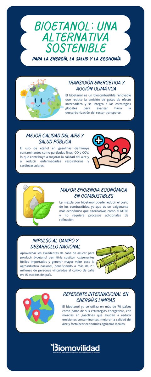 biomovilidad's tweet photo. Aprovechar los excedentes de caña de azúcar para producir #bioetanol permitiría sustituir oxigenantes fósiles importados y agregar valor a la agroindustria nacional, beneficiando a más de 2.5 millones de personas vinculadas al cultivo de caña en 15 estados del país. Conoce sus beneficios: