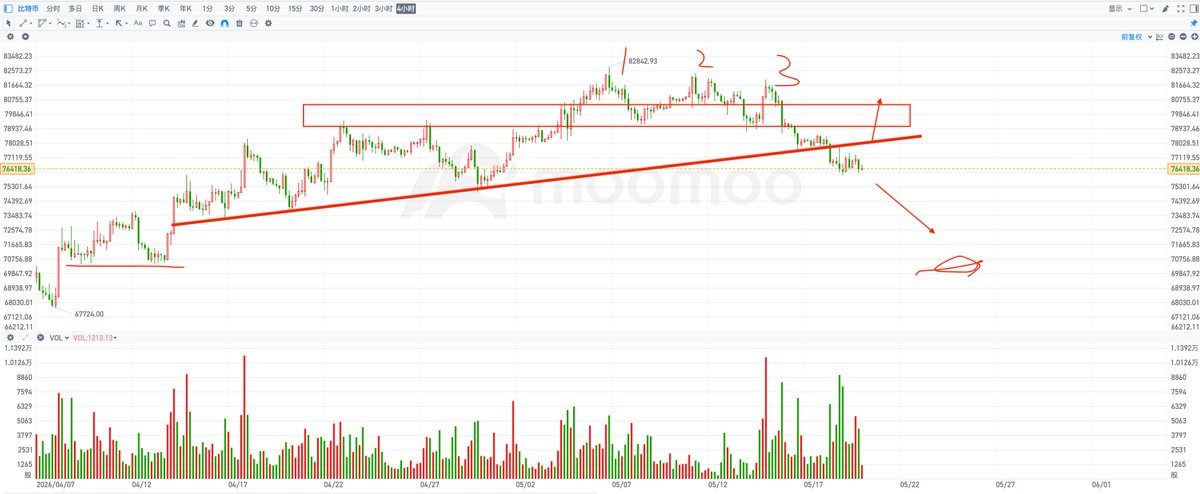 秋生trader tweet media