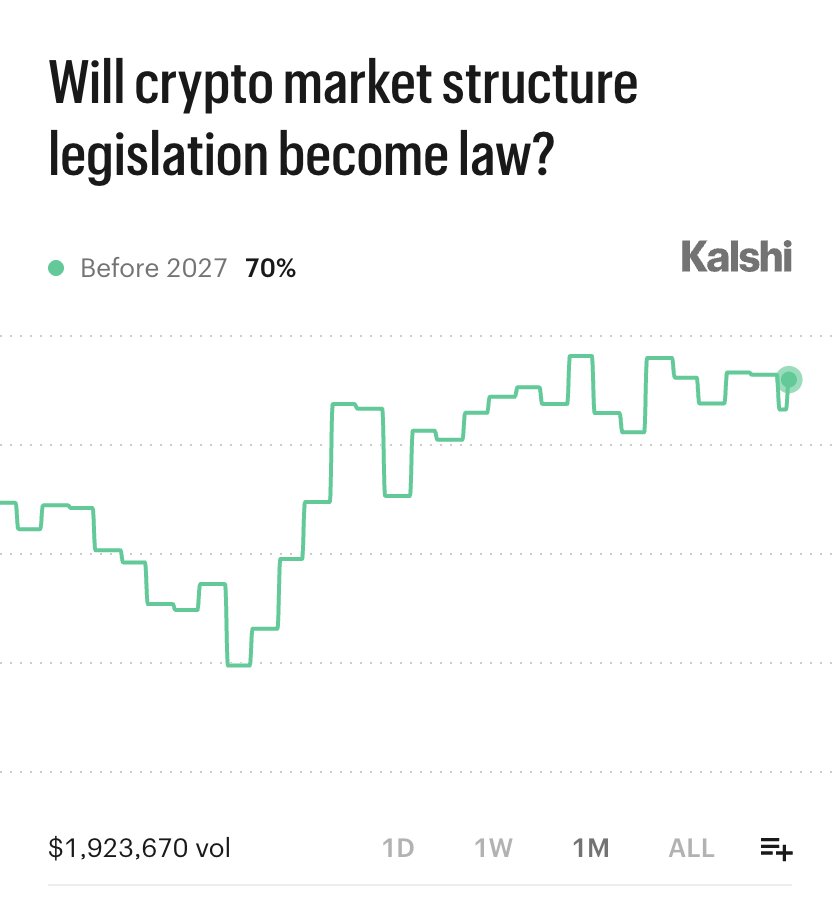 Kalshi Crypto tweet media