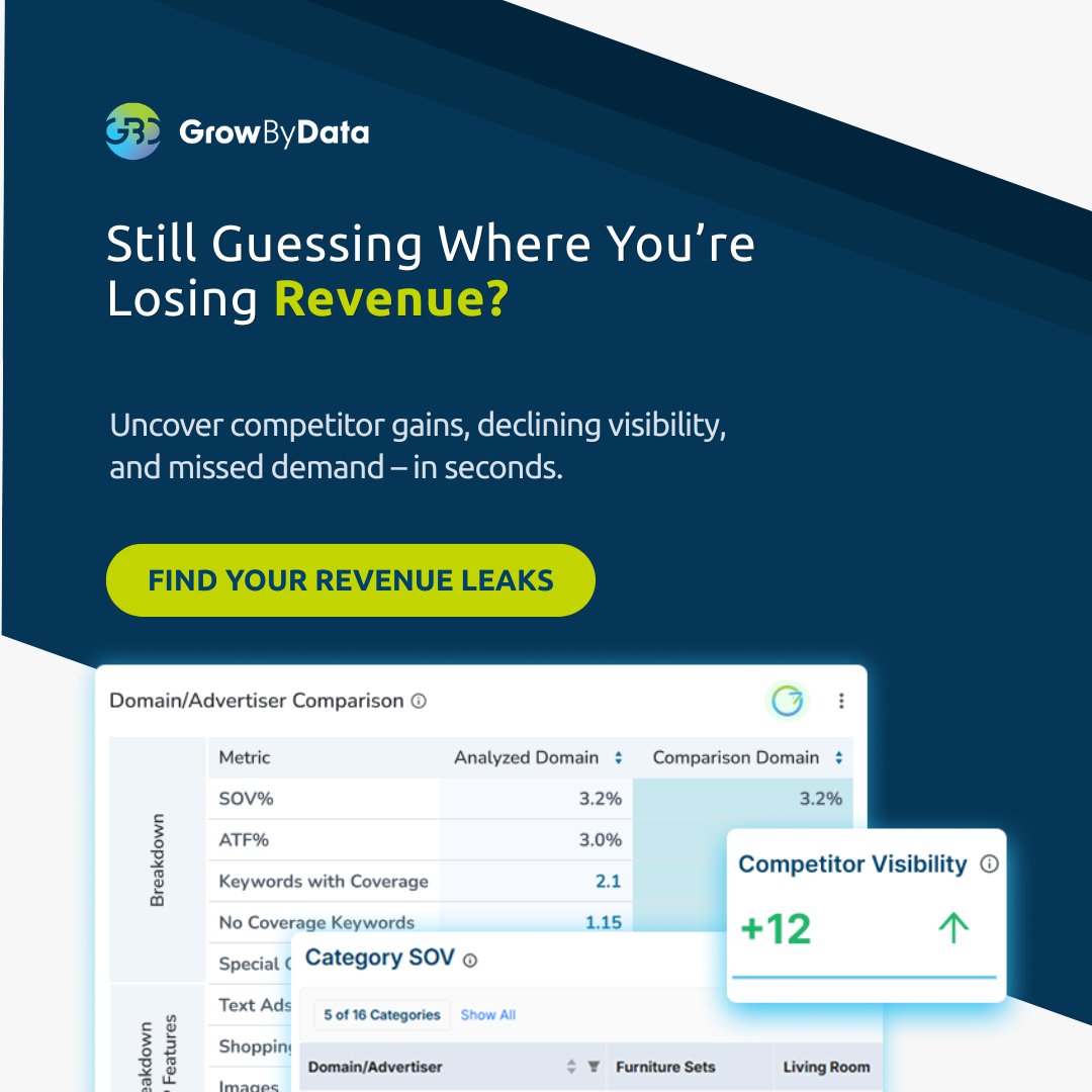GrowByData tweet media