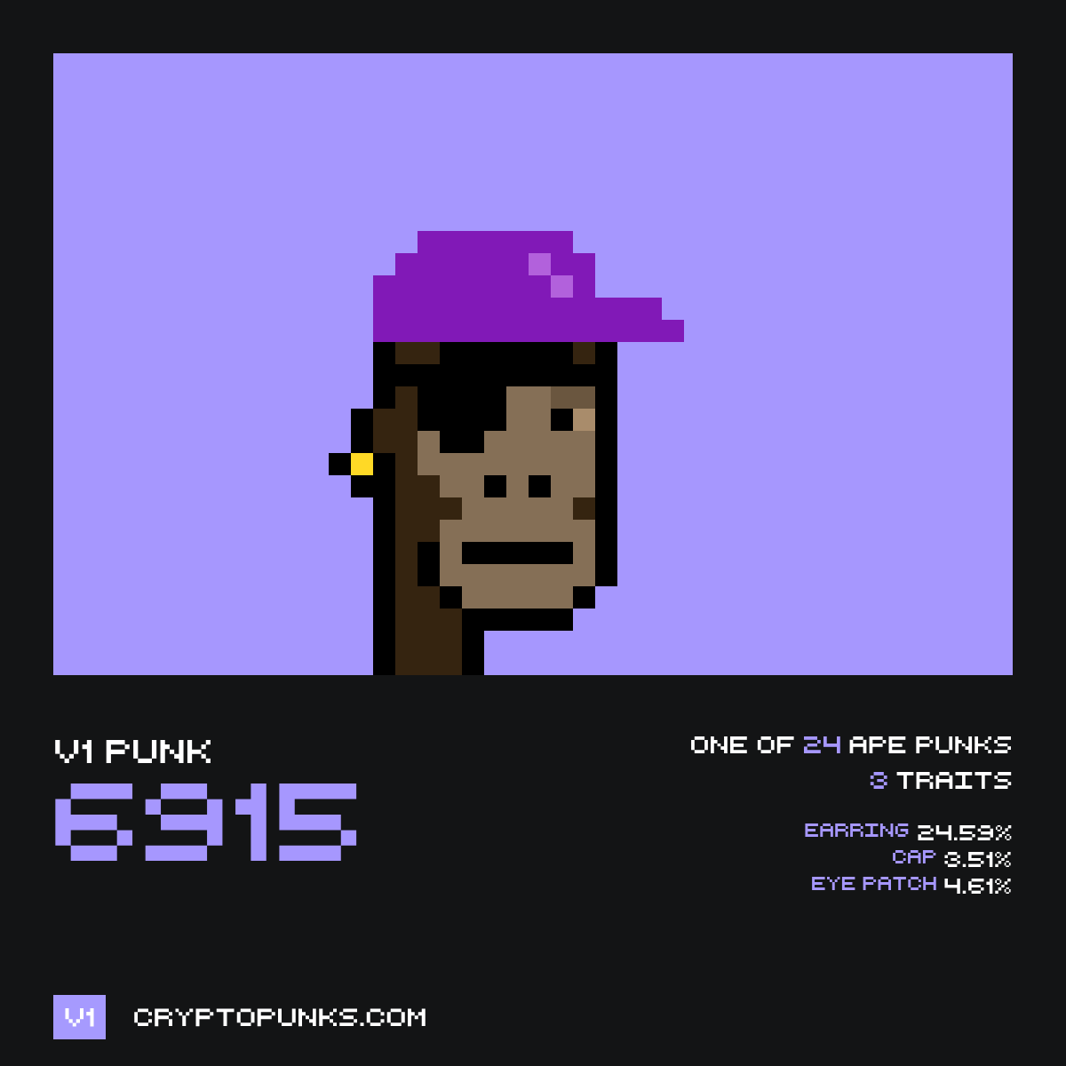 CryptoKaleeb's tweet photo. This CryptoPunk V1 #6915 just sold for Ξ56.810 ($119,946)

From like 5 sales a week to almost 100 in a day

Stick to your convictions because things can change very very quickly

PUNK SZN https://t.co/DOXYWowv8c