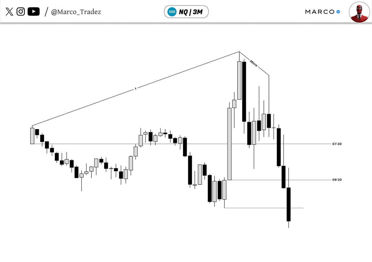 Marco_Tradez's tweet photo. $NQ
 Continuation📈
2stage CIC ( TPD ) https://t.co/bbHmBMkgmW