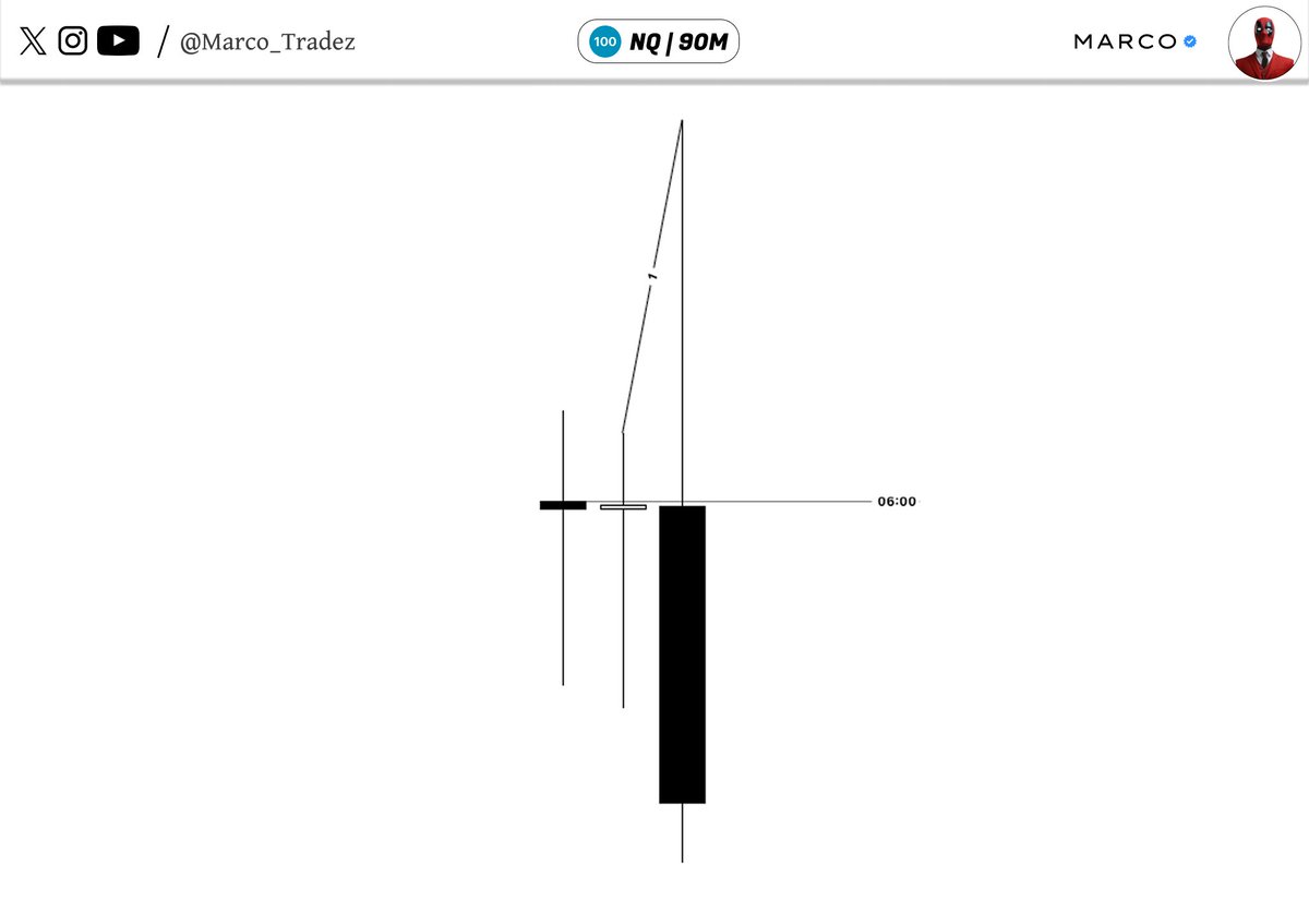 Marco_Tradez's tweet photo. $NQ
 Continuation📈
2stage CIC ( TPD ) https://t.co/bbHmBMkgmW