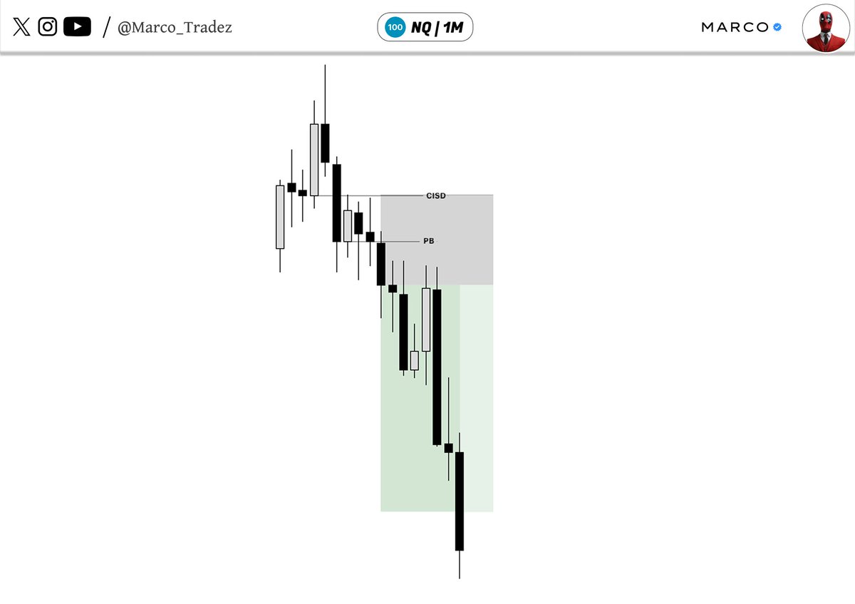 Marco_Tradez's tweet photo. $NQ
 Continuation📈
2stage CIC ( TPD ) https://t.co/bbHmBMkgmW