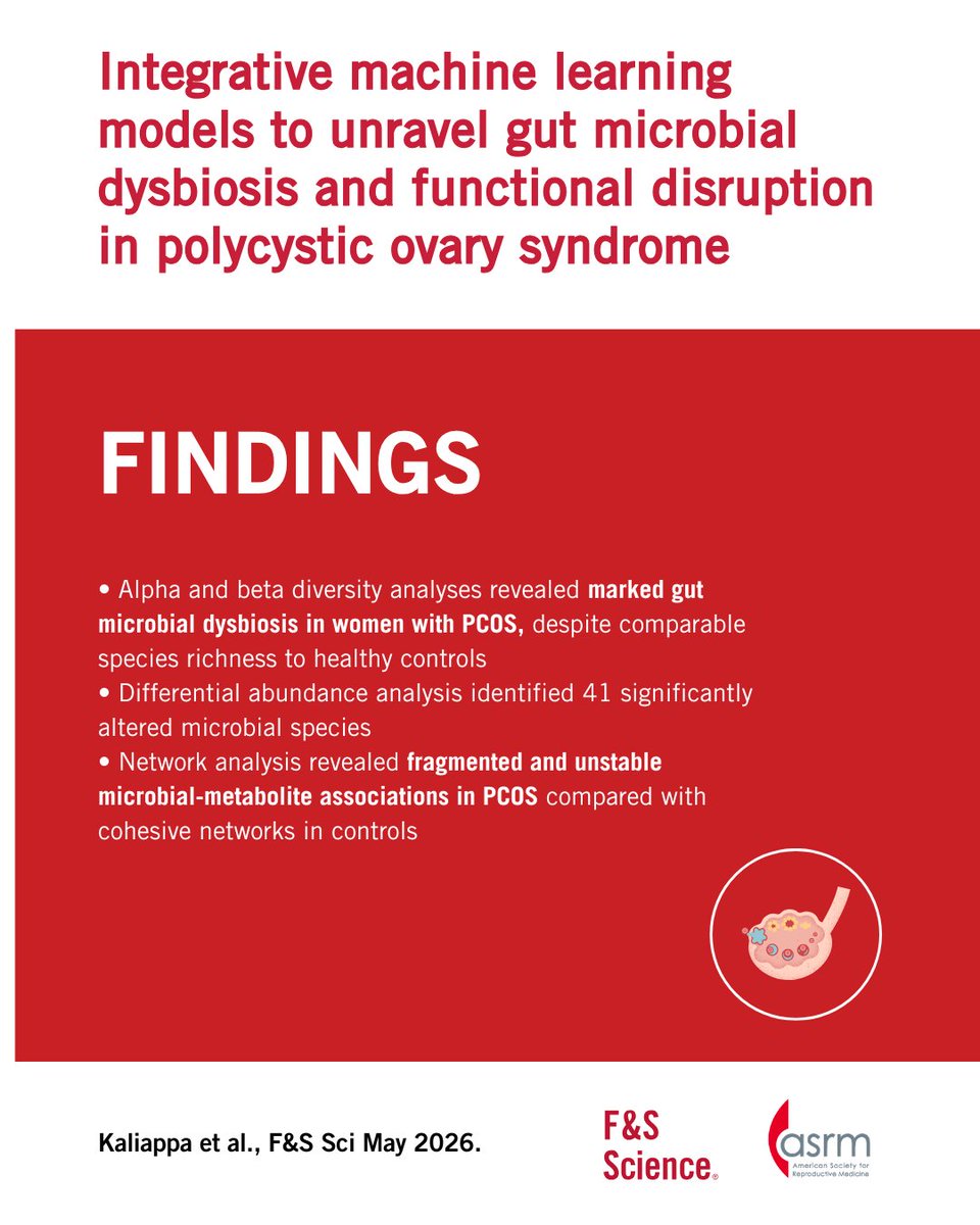 FertStert's tweet photo. 🔴 In F&amp;S Science:

Integrative machine learning models to unravel gut microbial dysbiosis and functional disruption in polycystic ovary syndrome

Full text 👇
https://t.co/GK2dNkJTEG https://t.co/al3qB9Nsc4