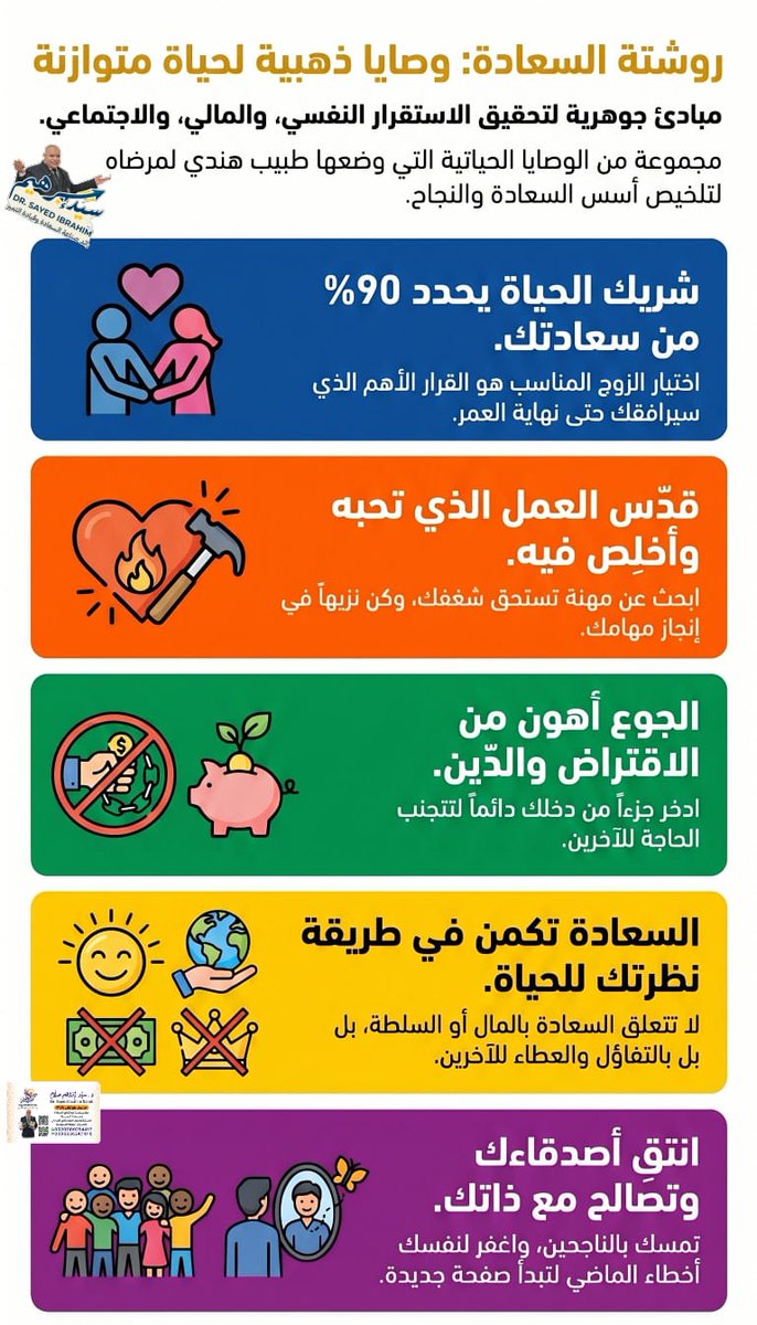 CoachSayed's tweet photo. *طبيب هندي وضع لوحة في غرفة انتظار المرضى كتب فيها مجموعة وصايا جديرة بالقراءة* 👇

🤝👇🏻💕💫🫡🤝
1- _تزوج الشخص المناسب؛_ *فهو من سيتسبب بـ 90% من سعادتك* ~أو شقائك~ *حتى نهاية العمر. 💍❤️* 

2- _اعمل في مهنة تحبها،_ *وتستحق إفناء شبابك من أجلها. 💼🔥* 

 #السعادة_قرار https://t.co/viFDs95Bfx