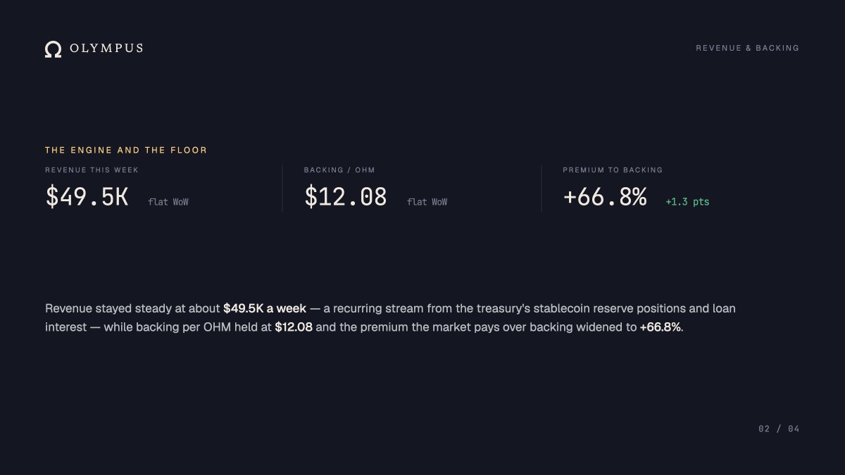 OlympusDAO |Smart, Money| tweet media