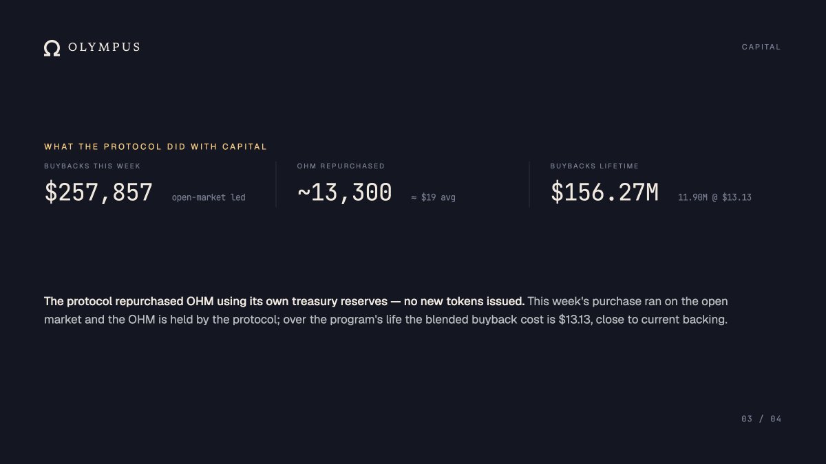 OlympusDAO |Smart, Money| tweet media