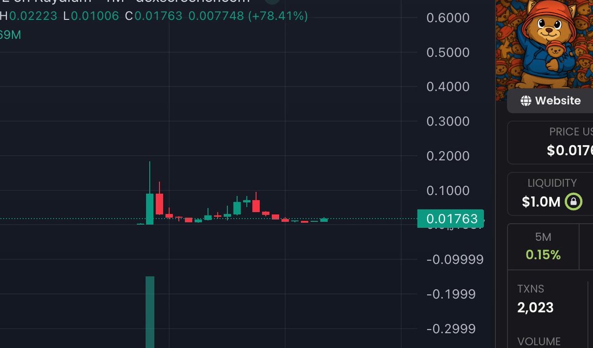 ZanMarkus's tweet photo. Would you buy this?

$bert https://t.co/OeGbLJ1DaC