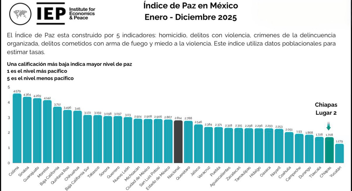 Eduardo Ramírez tweet media