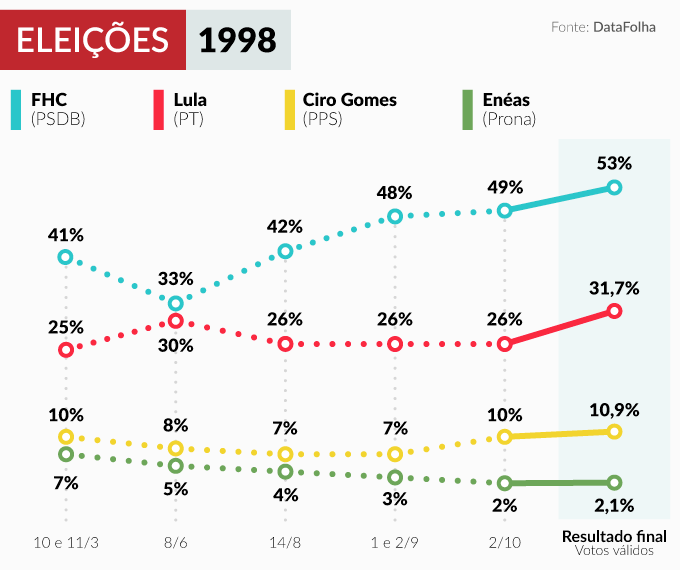 Moments of Brazilian Politics tweet media