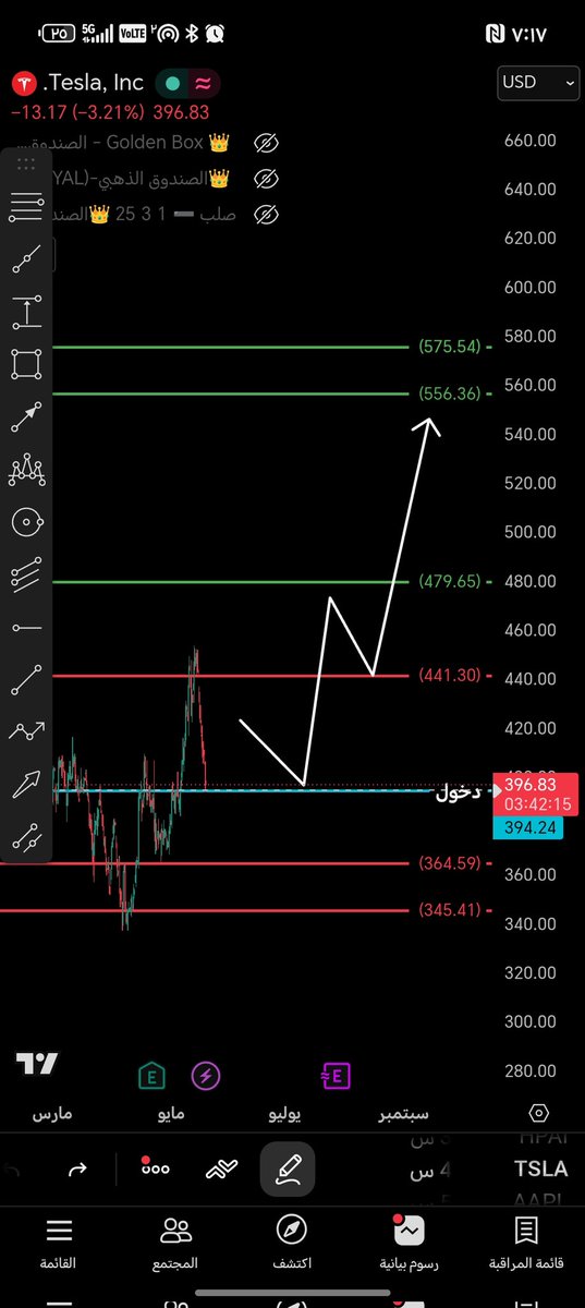 Spx6644's tweet photo. تسلا وصل.. اتخذ قرارك الله يحفظك ☝️ https://t.co/ROoEy36yhp