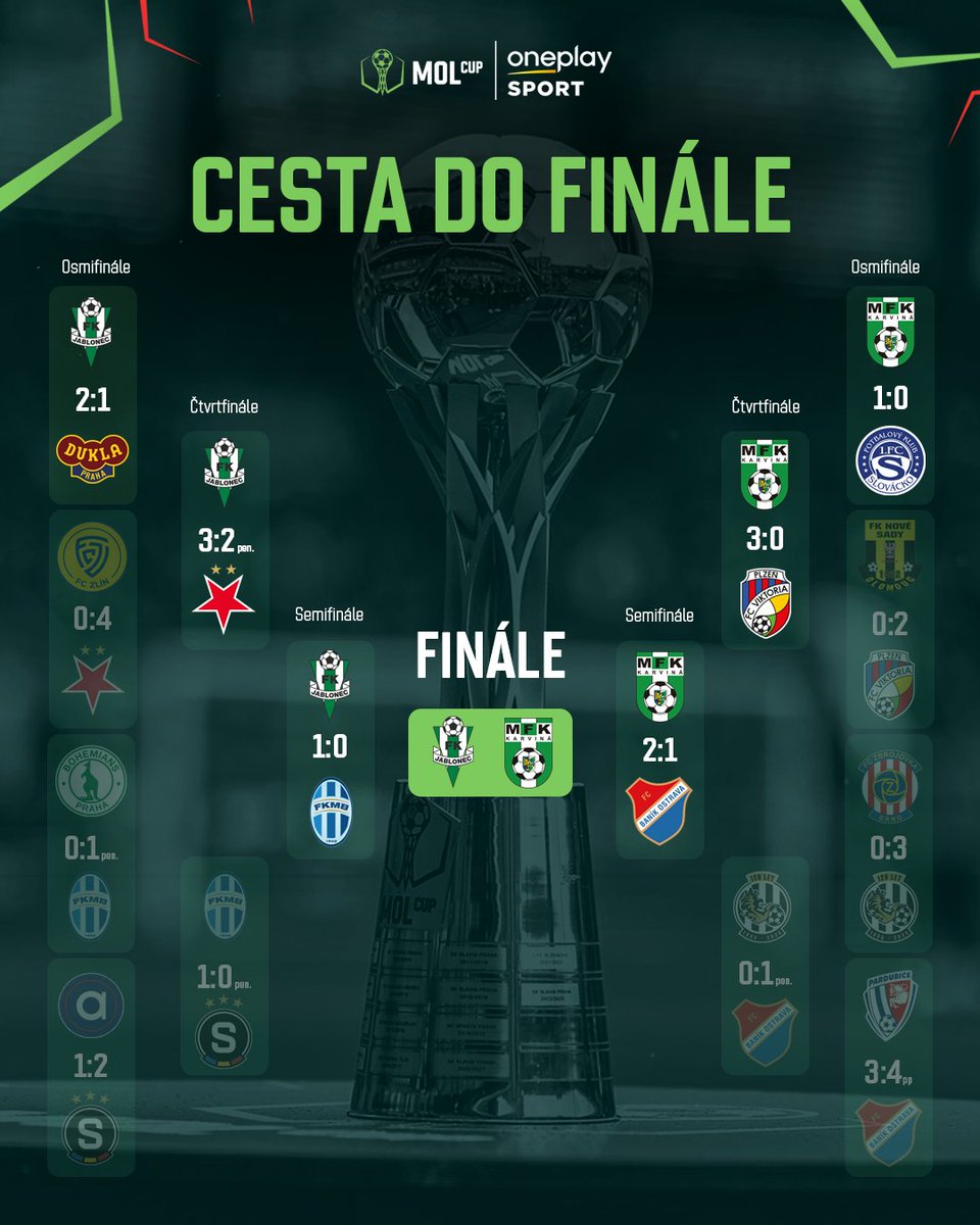 oneplaysportcz's tweet photo. Taková byla cesta do finále 𝐌𝐎𝐋 𝐂𝐮𝐩𝐮. ⚽🏆
Tak už zítra!
#OneplaySport | #MOLCup https://t.co/yTFXZbPooq