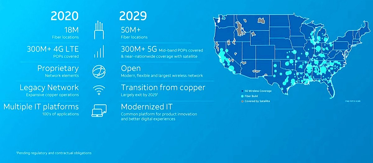 Techlife32's tweet photo. @HiddenSignalsX It’s just crazy, all that hype for just a little bit of coverage. Att covers 3 million us square miles natively. Way to overhyped https://t.co/XbZy2AVFte