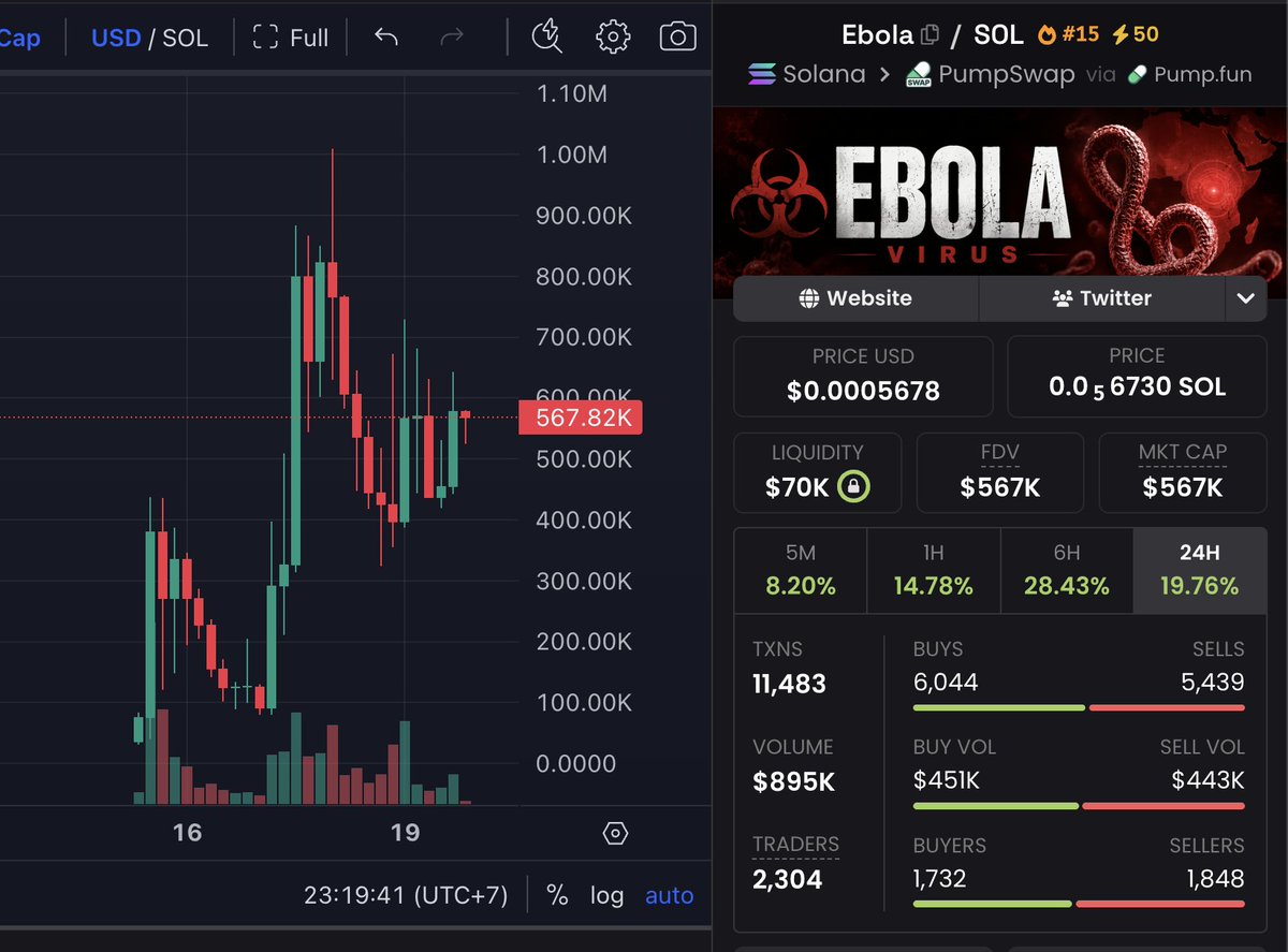 Smart Money Crypto tweet media